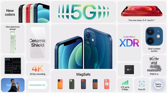 Các tính năng điểm nhấn có trên iPhone 12 tiêu chuẩn ẢNH: APPLE iPhone 12 trang bị camera chính 12 MP f/1.6 (khẩu độ nhanh nhất trong bất kỳ iPhone nào) và camera siêu rộng 12 MP. Apple nói rằng hiệu suất ánh sáng yếu đã được cải thiện và công ty đã tiếp tục những tiến bộ trong lĩnh vực chụp ảnh điện toán để tối đa hóa chi tiết và dải động. Camera trước trên iPhone 12 cũng được trang bị Night Mode. Bên cạnh đó, Apple cũng tìm cách cải tiến tính năng sạc không dây trên iPhone 12 bằng việc trang bị hệ thống “MagSafe” với nam châm tích hợp để đảm bảo rằng iPhone kết nối đúng cách với các phụ kiện MagSafe được hỗ trợ. Vỏ, sạc và các phụ kiện khác gắn vào iPhone 12 một cách từ tính. Apple cũng giới thiệu bộ sạc không dây kép cho iPhone và Apple Watch sử dụng công nghệ MagSafe mới.