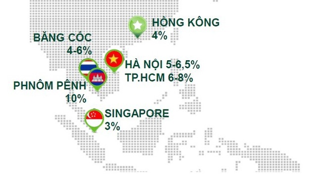 Đầu tư căn hộ cho thuê liệu có tốt hơn gửi tiết kiệm ngân hàng?