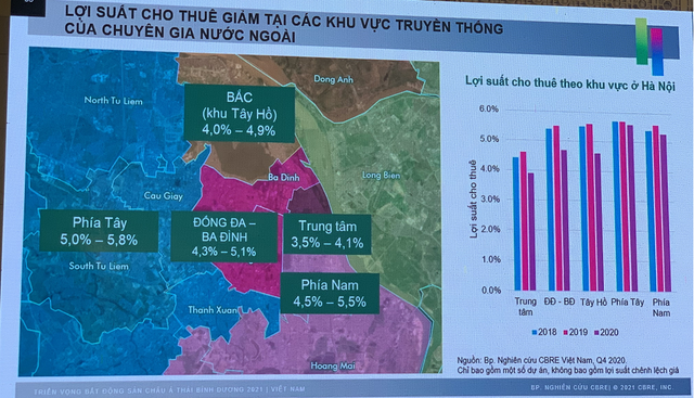 Hà Nội: Lần đầu tiên mua căn hộ cho thuê khu vực Nam Từ Liêm lãi hơn khu Tây Hồ