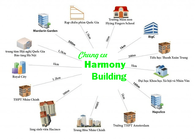 Harmony Square 199 Nguyễn Tuân Mở Bán Đợt 16