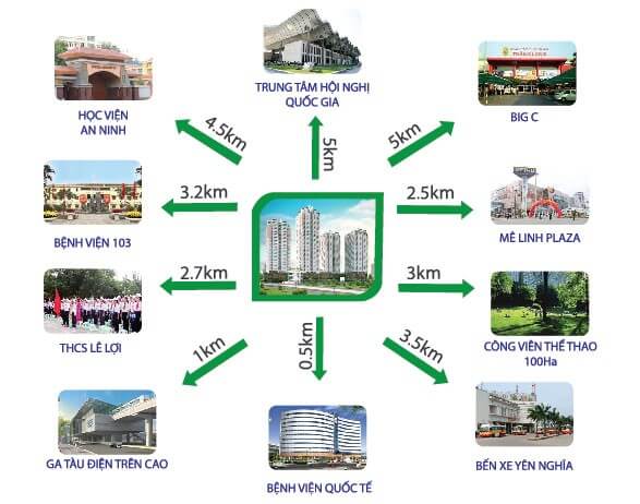 Vị trí chung cư Chelsea Park